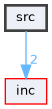 src