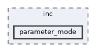 parameter_mode